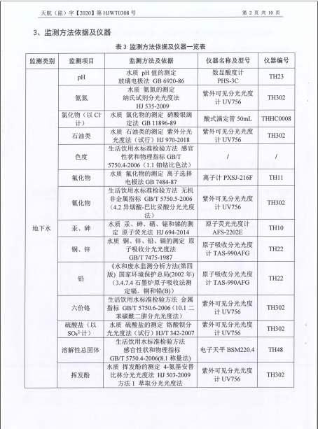 关于2020年土壤监测报告的公示