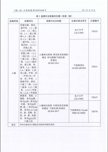 关于2020年土壤监测报告的公示