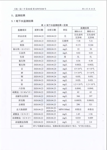 关于2020年土壤监测报告的公示