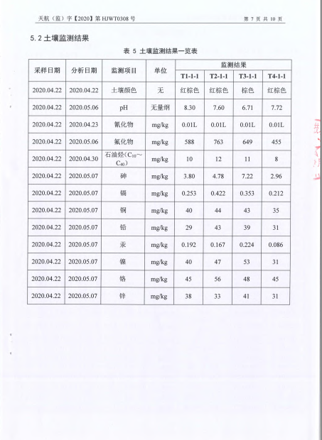 关于2020年土壤监测报告的公示