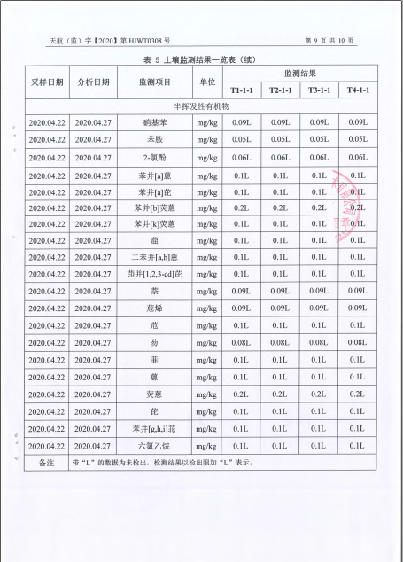 关于2020年土壤监测报告的公示